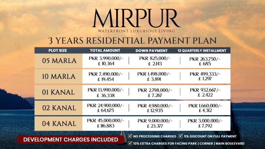 Citi Housing Mirpur | Payment Plan | Location 2 Citi Housing Mirpur Payment Plan